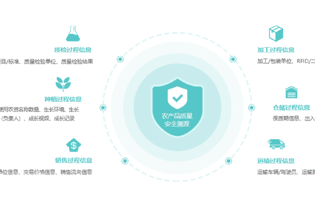 產品定制防偽標簽流程怎樣？需多長時間完成？
