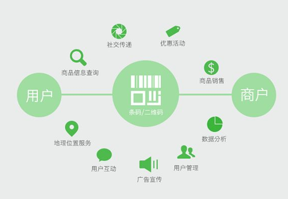 定制防偽標(biāo)簽，產(chǎn)品上有防偽標(biāo)簽怎么定制？